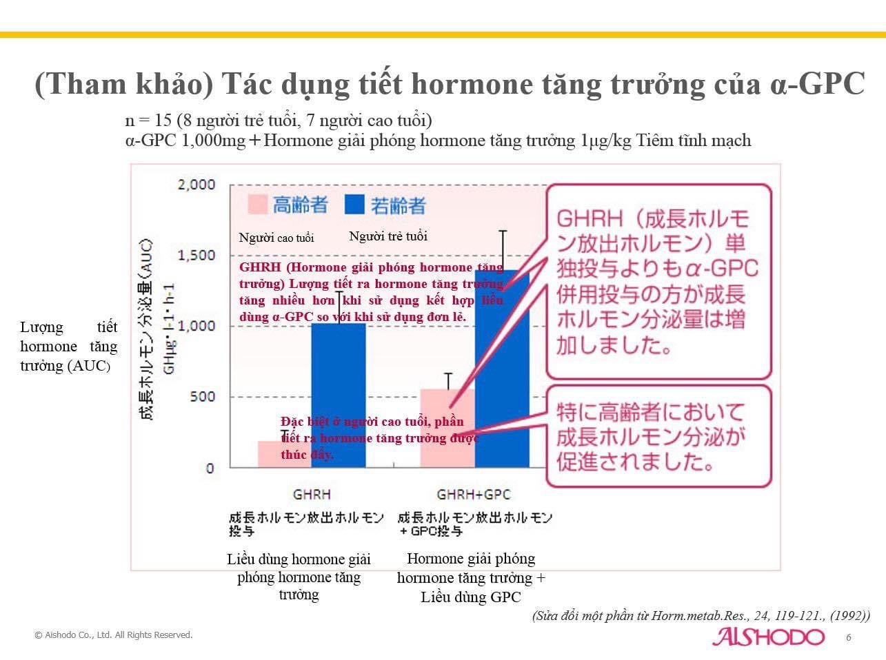 Thach tang chieu cao Senoppo (hộp 15 gói)japan
