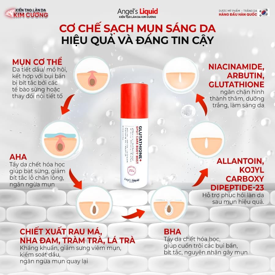 Xịt mụn lưng glutathione mẫu mới