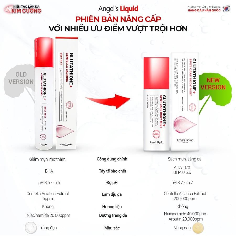 Xịt mụn lưng glutathione mẫu mới