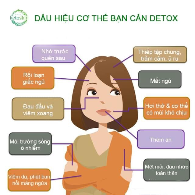 Thai doc KetoSkin japan