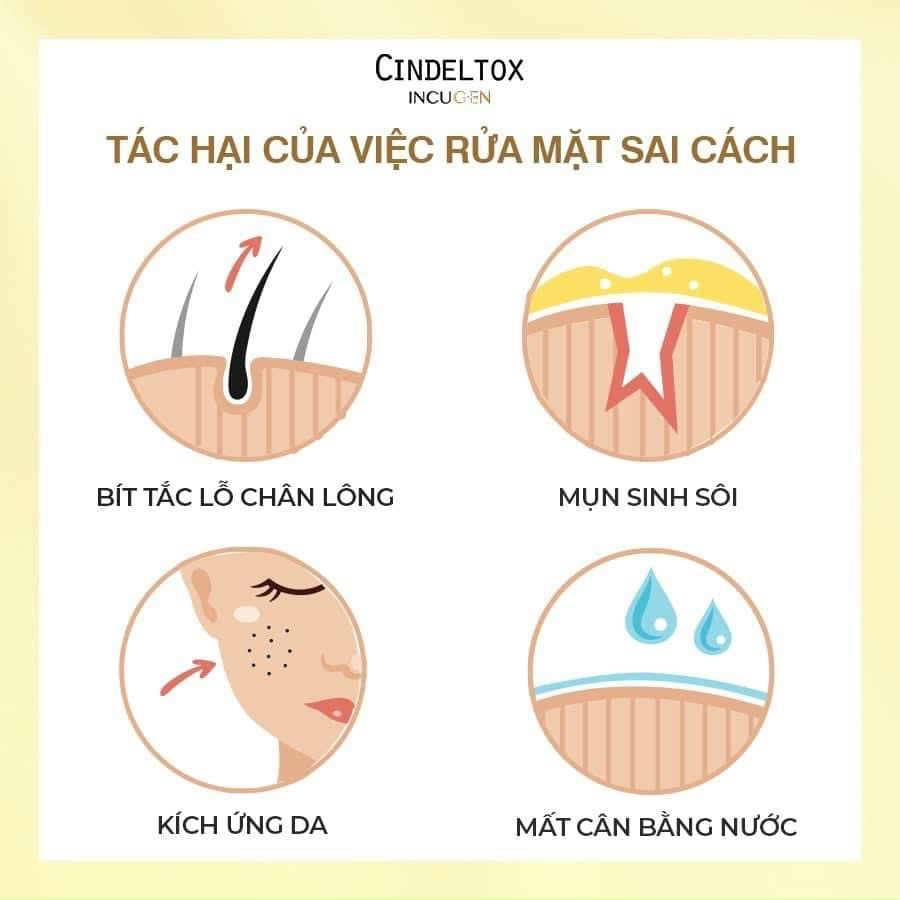 Cindeltox Gel Kich trang thai doc