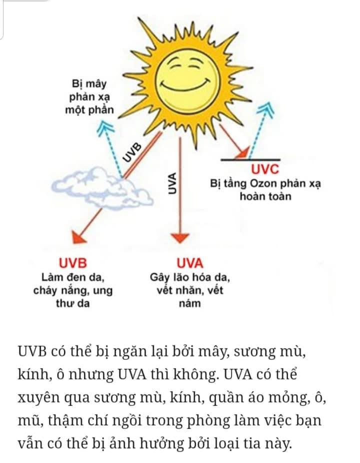 Sun Serum Collagen Vely Vely chong nang (30ml)