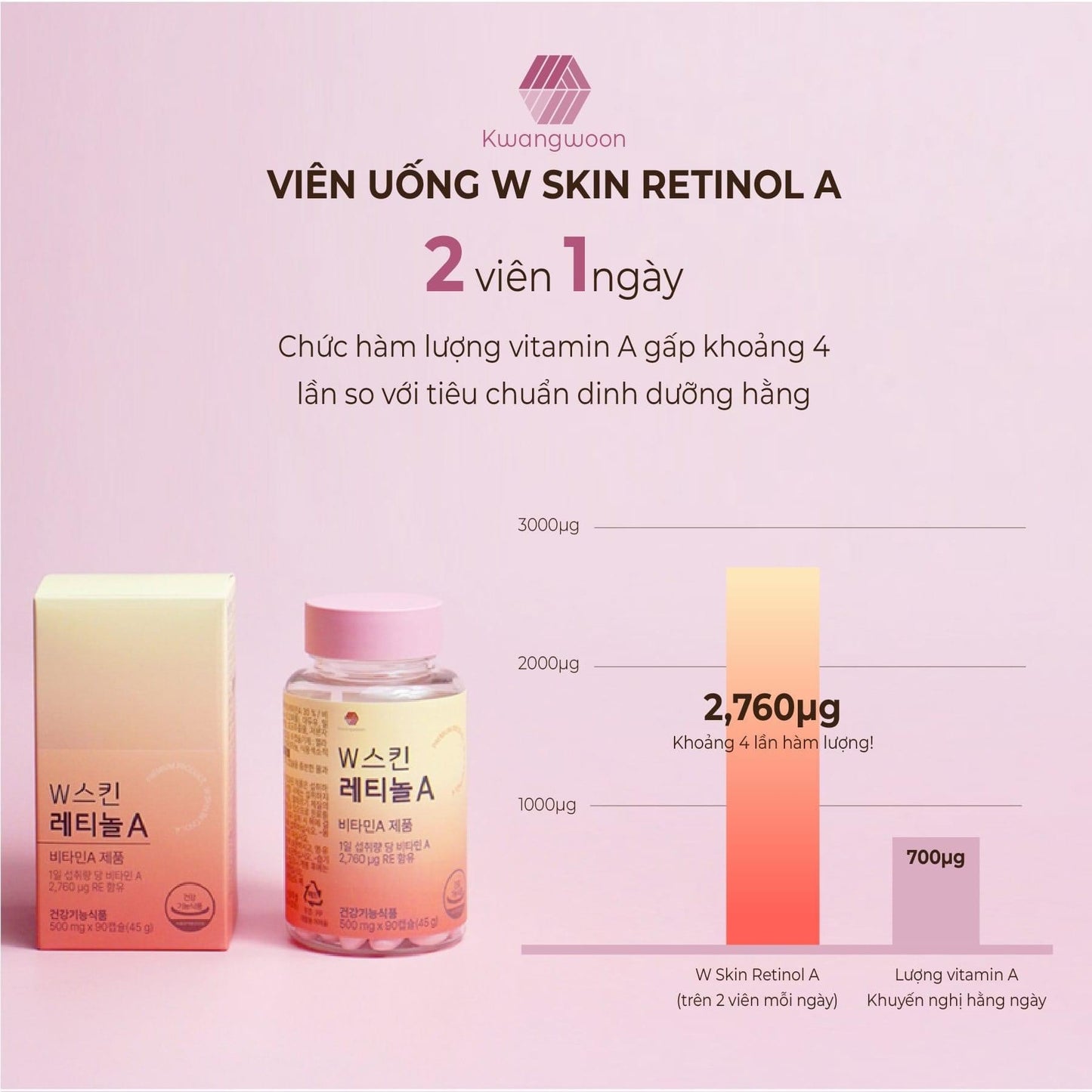 Vien uong Retinol hàn quốc