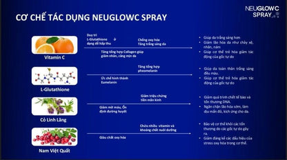Neuglow C Spray